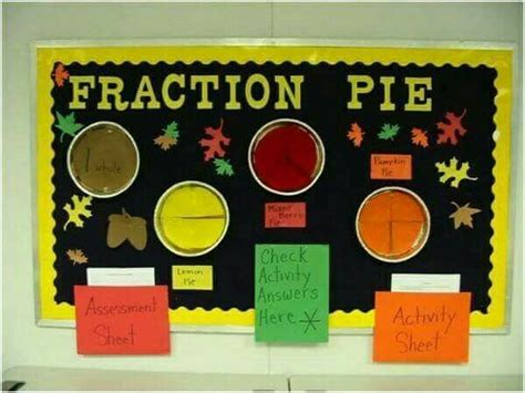 Pin By Nikki Mahajan On Educational High School Math Classroom Math Bulletin Boards Math School