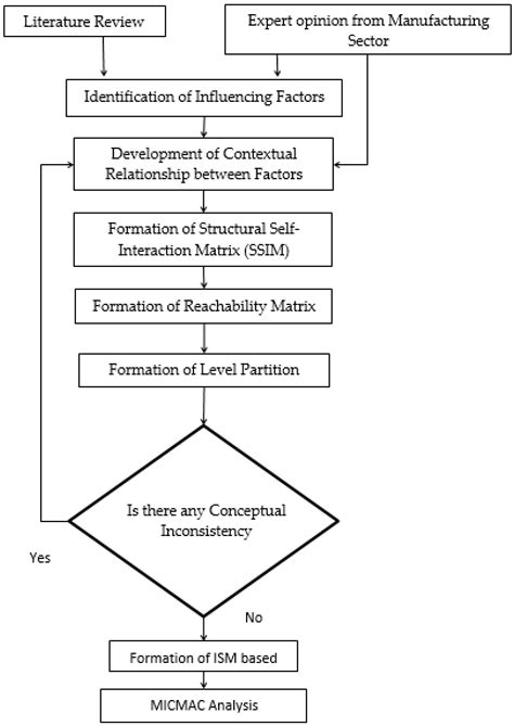 Logistics Free Full Text The Significance Of Machine Learning In