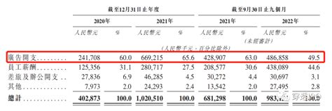 卖不动的珍酒李渡，“白酒教父”吴向东难渡第二个ipo中金在线财经号