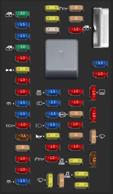 Ford Taurus Fuse Box Diagram Startmycar