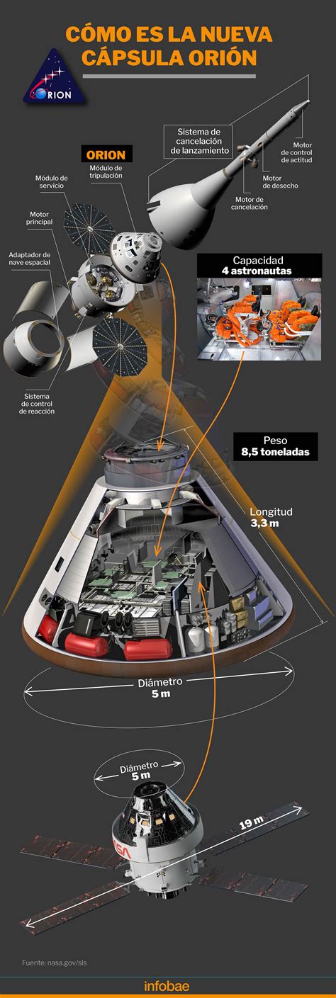 Misión Artemis I La Nasa Intentará Un Nuevo Despegue Con Destino A La Luna Infobae