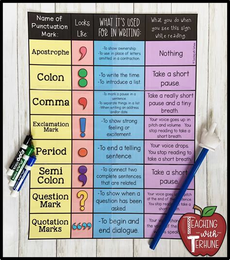 Punctuation Anchor Chart