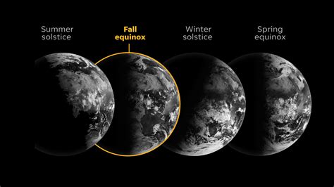 When Does Fall Start Heres A Visual Guide To The Autumnal Equinox
