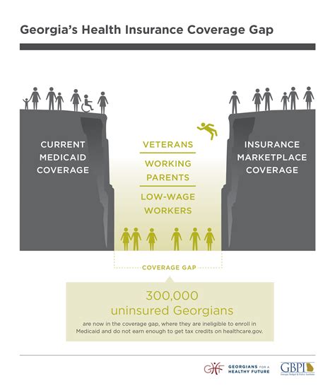 New Illustrated Medicaid Resource Georgians For A Healthy Future