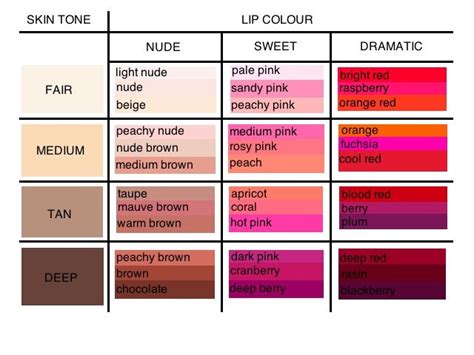 Complimenting Your Lip Colour With Your Skin Tone Skin Color Lipstick