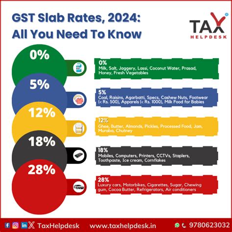 Slab Rates Archives Taxhelpdesk