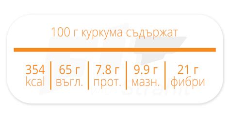 Куркума: Предназначение и ползи за здравето | Fit with Strahil