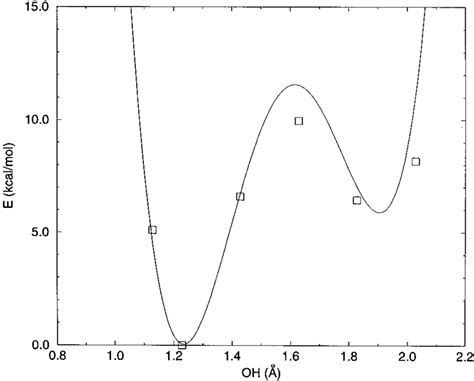 B Lyp G D P Calculated Proton Potential For An Oo Distance Of