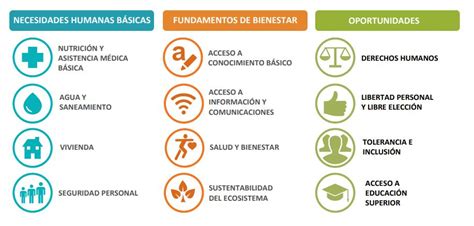 Ndice De Progreso Social De Ciudades Ips Ciudades Red De Ciudades