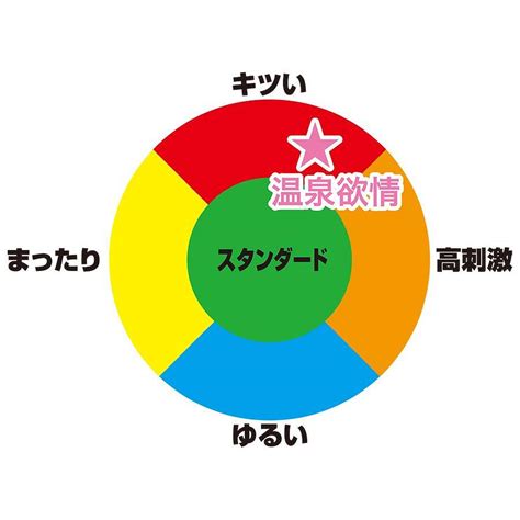 Buy Hot Spring Desire Toys Heart Spiral Botehida Spiral Onahole Onahole
