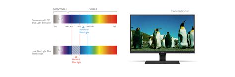 ᐅ BenQ ZOWIE XL2411 im Test » Der beste 144hz Monitor von BenQ?