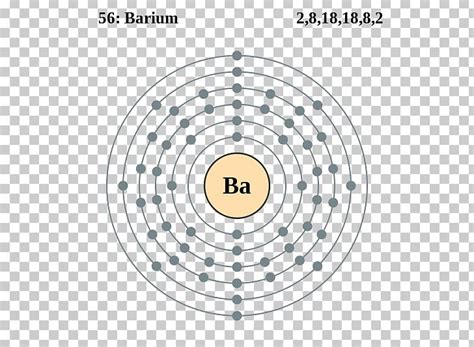 Electron Shell Barium Electron Configuration Atom PNG, Clipart ...