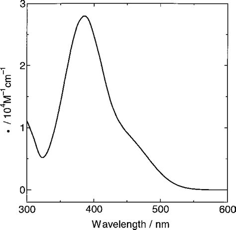 Optical Absorption Spectrum Of B Idnph In Benzene Download