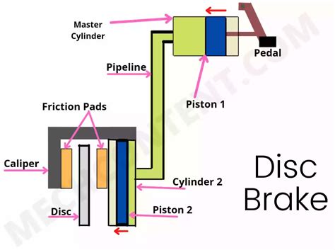 Disc Brake Definition Working Principle Diagram Construction