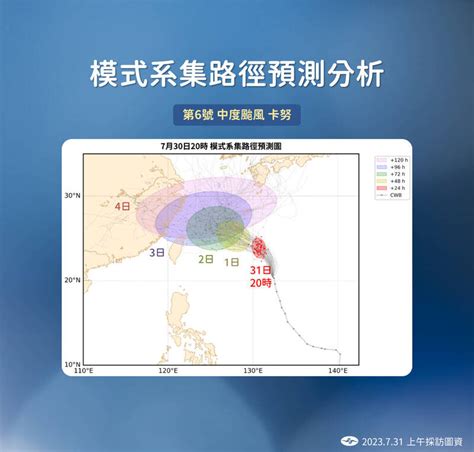 卡努最快明晚海警！氣象局示警後半週西南風「強降雨」 生活 自由時報電子報