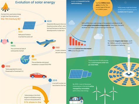 Solar energy infographics by Iryna Selivanova on Dribbble