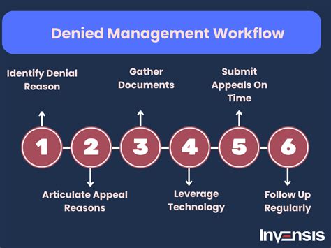 Tips To Improve Healthcare Claims Denial Management