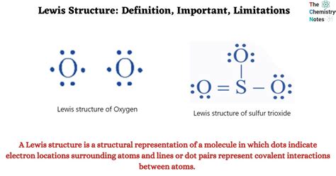 Lewis Structure: Definition, Important, Limitations