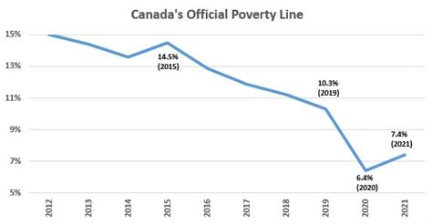 Poilievre Talks Of Returning Canada To Pre Trudeau Times In Speech To