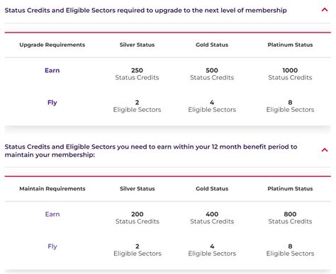 Virgin Australia Velocity Double Status Credits Through December