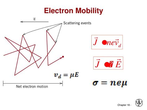 Ppt Chapter 18 Electrical Properties Powerpoint Presentation Free