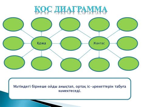 Тиімді әдіс-тәсілдер - сапалы сабақ кепілі - презентация онлайн