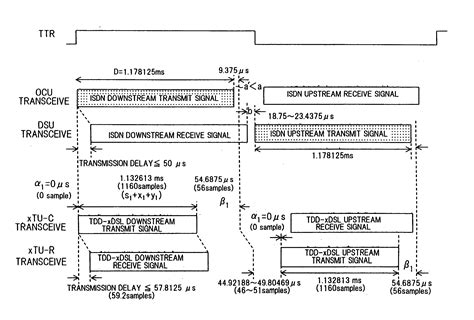 Digital Subscriber Line Transmission Method Apparatus And System