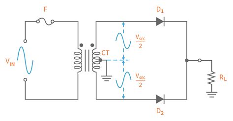 Understanding What Happens In Transformer With A Center Tapped Primary