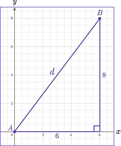 Distance Formula Gcse Maths Steps Examples And Worksheet