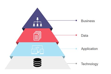 Graph Based Enterprise Architecture Management