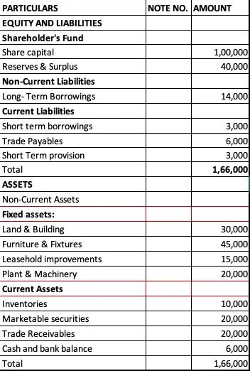 Current Assets Archives Accountingcapital