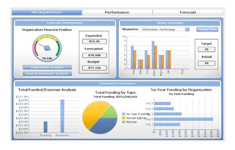 marketing dashboard template excel and pdf | Marketing dashboard ...