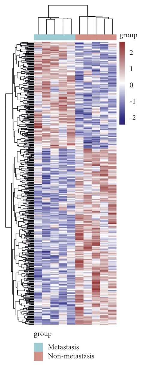 Bioinformatics Analysis Of The Differential Expression Of Genes In