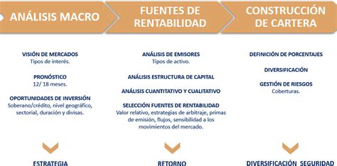 Descubre la importancia de la diversificación financiera para tus