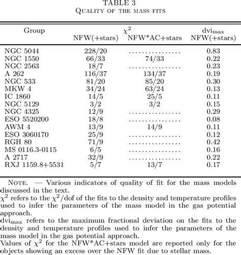 Table From Submitted To The Astrophysical Journal Preprint Typeset