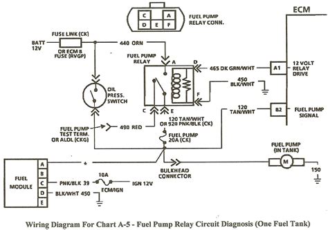 1997 Cherokee Fuel Pump Wiring Diagram