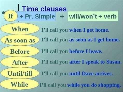 Time Clauses If When As Soon As Before After Untiltill While