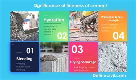 Fineness of Cement – Definition – Test – Definecivil