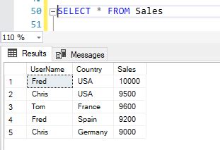 Introduction To Row Level Security In SQL Server