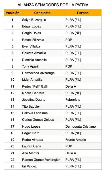 Analitics Group S A On Twitter As Queda Confirmada La Lista De