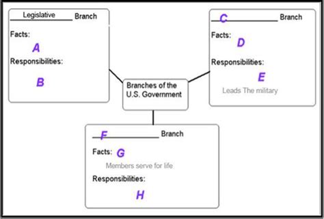 Foundations Pretest Flashcards Quizlet