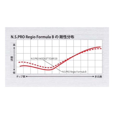 Ping ピン G400 G400max G30 スリーブ装着 スリーブ付 スリーブシャフト 日本シャフト Regio Formula B