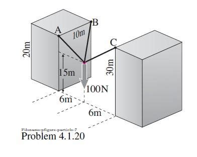 Solved TB А. 10m 20m 30m 15m 100N 6m 6m Filumpfigure | Chegg.com 