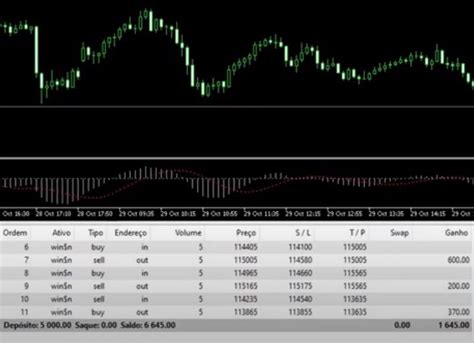 Estrat Gia Macd Gr Tis Para Operar Mini Ndice Rob Autom Tico Gratuito