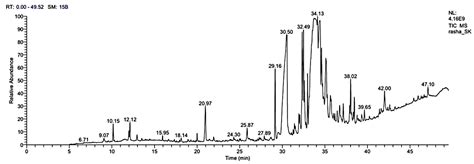 Microorganisms Free Full Text Gc Ms Analysis Antibacterial And