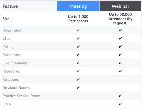 The Complete Zoom PNP Room Checklist: Get It Right The First Time! Image 5