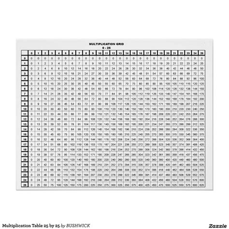 multiplication table    poster zazzle multiplication table