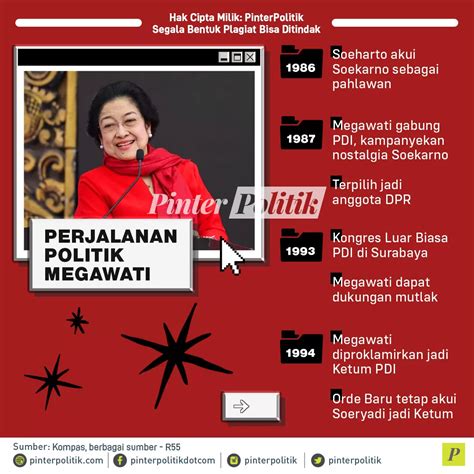 Mengapa Megawati Bisa Sekuat Sekarang?