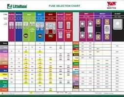 Automotive Fuse Types Chart