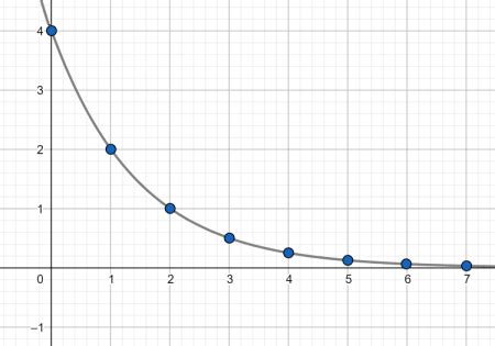 Half Life In Chemistry Definition Calculation Examples Study